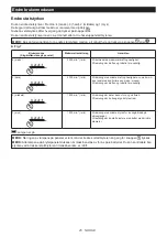 Preview for 25 page of Makita TW007GZ Instruction Manual