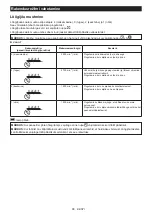 Preview for 66 page of Makita TW007GZ Instruction Manual