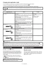 Предварительный просмотр 10 страницы Makita TW008G Instruction Manual