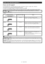 Preview for 27 page of Makita TW008G Instruction Manual