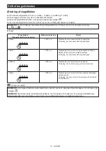 Preview for 73 page of Makita TW008G Instruction Manual