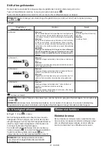 Preview for 74 page of Makita TW008G Instruction Manual