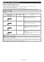 Preview for 37 page of Makita TW008GM201 Instruction Manual