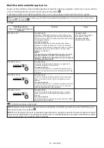 Preview for 38 page of Makita TW008GM201 Instruction Manual