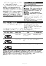 Предварительный просмотр 7 страницы Makita TW161D Instruction Manual
