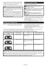 Preview for 7 page of Makita TW161D Instruction Manual