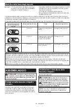 Preview for 28 page of Makita TW161D Instruction Manual