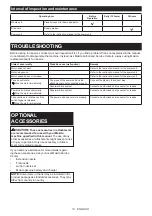 Preview for 13 page of Makita UB402MP Original Instruction Manual