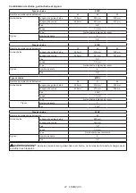 Preview for 22 page of Makita UC004G Instruction Manual