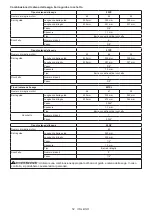 Preview for 52 page of Makita UC004G Instruction Manual