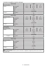 Preview for 67 page of Makita UC004G Instruction Manual