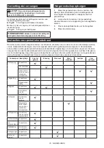 Preview for 78 page of Makita UC004G Instruction Manual