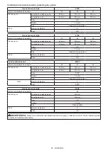 Preview for 81 page of Makita UC004G Instruction Manual