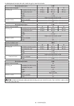 Preview for 96 page of Makita UC004G Instruction Manual