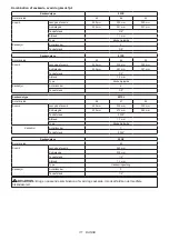 Preview for 111 page of Makita UC004G Instruction Manual