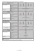 Preview for 125 page of Makita UC004G Instruction Manual