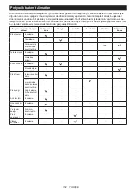 Preview for 152 page of Makita UC004G Instruction Manual