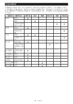 Preview for 36 page of Makita UC007G Instruction Manual