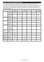 Preview for 68 page of Makita UC007G Instruction Manual