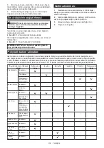 Preview for 151 page of Makita UC014G Instruction Manual