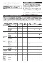 Preview for 91 page of Makita UC016G Instruction Manual