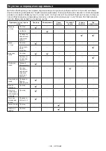 Preview for 105 page of Makita UC016G Instruction Manual