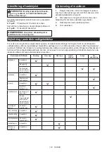 Preview for 123 page of Makita UC017G Instruction Manual