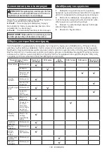 Preview for 138 page of Makita UC017G Instruction Manual