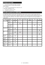 Preview for 27 page of Makita UC100DWA Instruction Manual