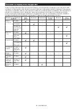 Preview for 50 page of Makita UC100DWA Instruction Manual