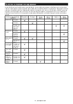 Preview for 72 page of Makita UC100DWA Instruction Manual