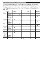 Preview for 107 page of Makita UC100DWA Instruction Manual