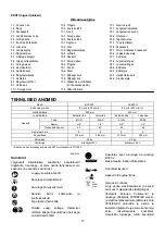 Preview for 77 page of Makita UC250DZ Instruction Manual