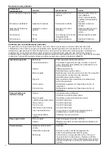 Предварительный просмотр 64 страницы Makita UC3530A Instruction Manual