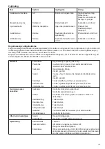 Предварительный просмотр 119 страницы Makita UC3530A Instruction Manual