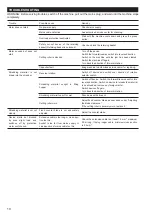 Preview for 10 page of Makita UD2500 Instruction Manual