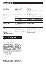 Предварительный просмотр 133 страницы Makita UR003G Instruction Manual