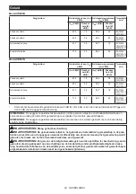 Preview for 84 page of Makita UR007GM101 Instruction Manual