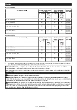 Preview for 101 page of Makita UR007GM101 Instruction Manual