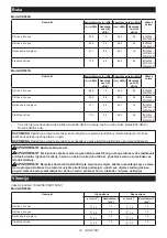 Preview for 74 page of Makita UR007GZ01 Instruction Manual