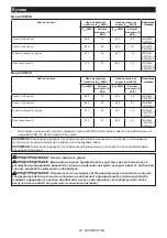 Preview for 88 page of Makita UR007GZ01 Instruction Manual