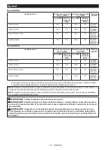 Preview for 121 page of Makita UR007GZ01 Instruction Manual