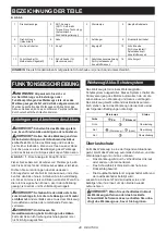 Предварительный просмотр 48 страницы Makita UR012G Instruction Manual