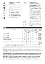 Preview for 104 page of Makita UR012G Instruction Manual