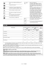 Preview for 149 page of Makita UR012G Instruction Manual