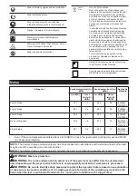 Предварительный просмотр 12 страницы Makita UR012GT401 Instruction Manual