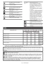 Предварительный просмотр 104 страницы Makita UR012GT401 Instruction Manual