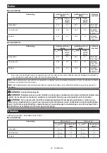 Preview for 27 page of Makita UR016G Instruction Manual