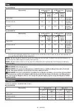 Preview for 42 page of Makita UR016G Instruction Manual