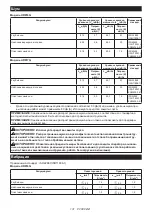 Предварительный просмотр 131 страницы Makita UR016G Instruction Manual